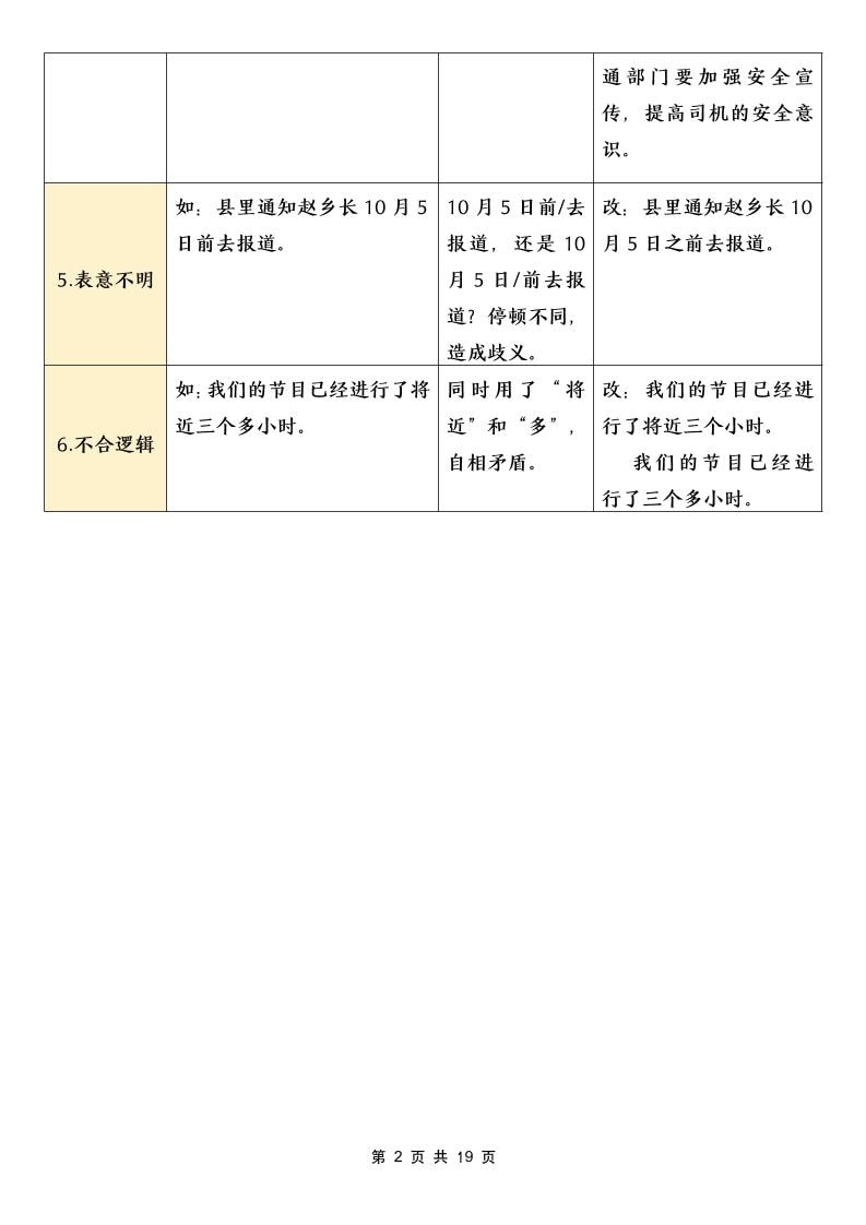 2026春五年级下册语文病句修改专项练习题及答案同步提分电子版资料