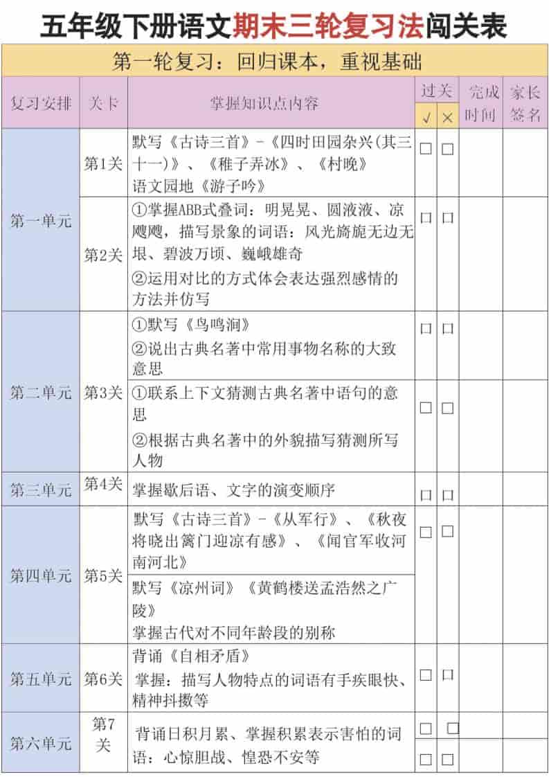 2026春五年级下册语文三轮复习法专项提分指南同步电子版资料 2026春五年级下册语文三轮复习法专项提分指南同步电子版资料