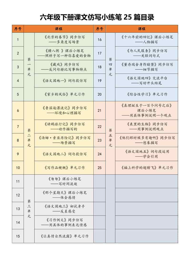 六年级下册语文课文同步仿写小练笔专项训练及写作范文汇总