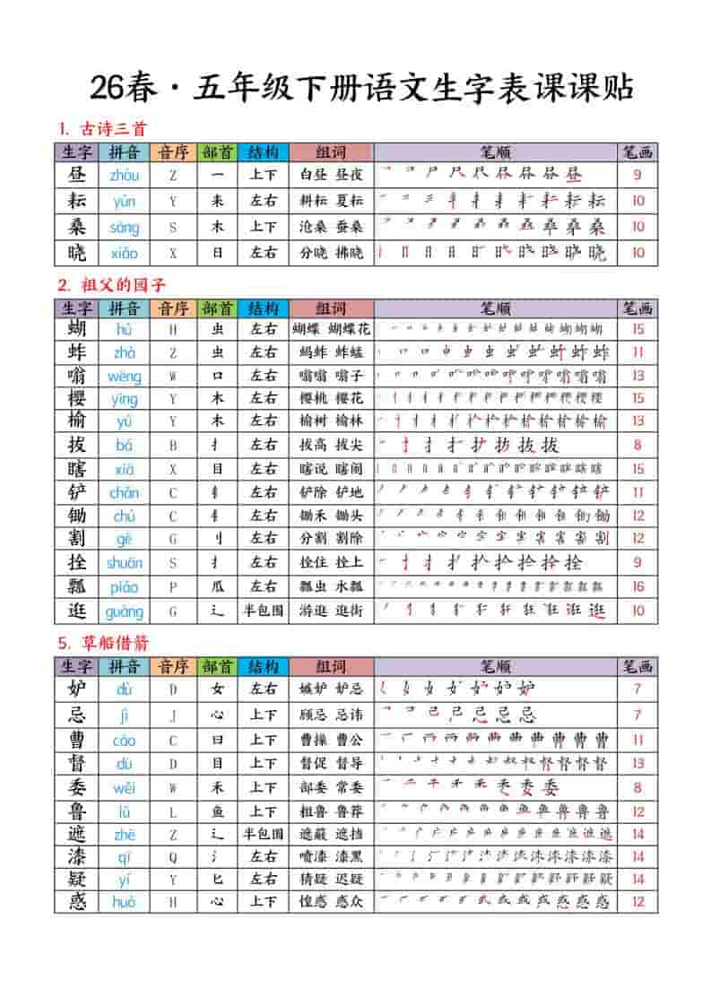 26春五年级下册语文生字课课贴同步生字字帖专项练习电子版资料