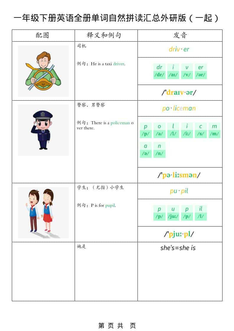 外研版（一年级起点）一年级下册英语全册单词及自然拼读汇总电子版