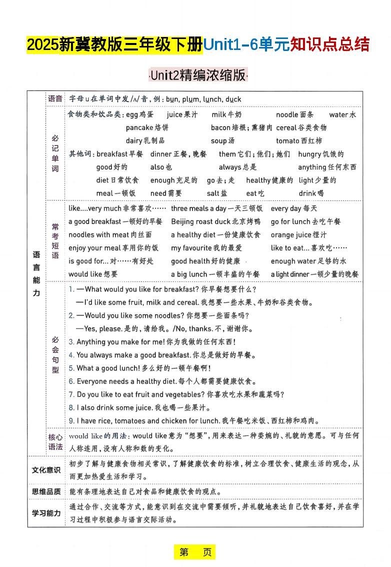 三年级下册英语新冀教版全册知识点总结归纳同步复习电子版下载