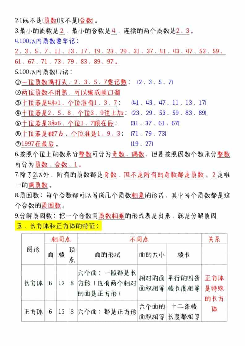 小学五年级下册数学必备知识点汇总及期末复习大纲精华电子版 小学五年级下册数学必备知识点汇总及期末复习大纲精华电子版