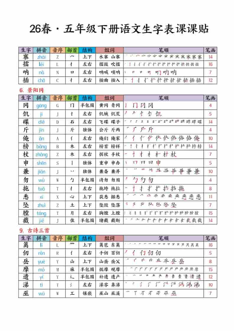 26春五年级下册语文生字课课贴同步生字字帖专项练习电子版资料