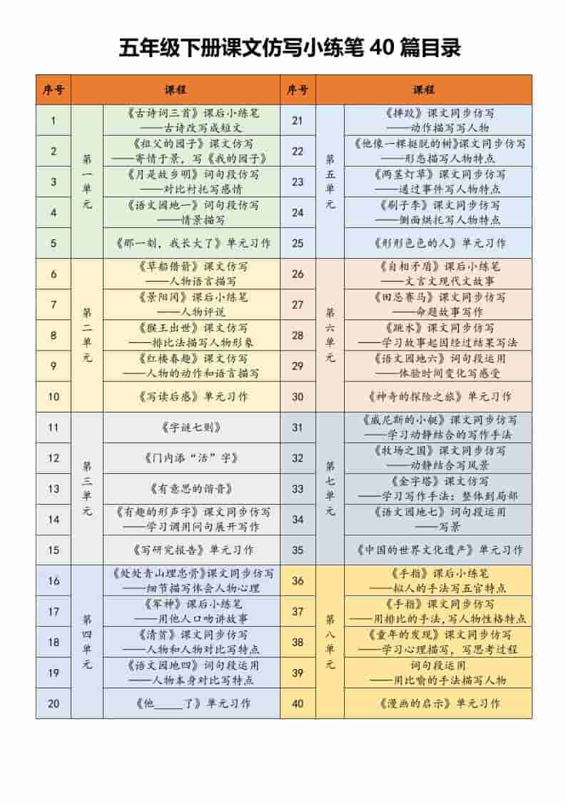 五年级下册语文课文仿写小练笔专项训练电子版(含写作指导与范文) 五年级下册语文课文仿写小练笔专项训练电子版(含写作指导与范文)