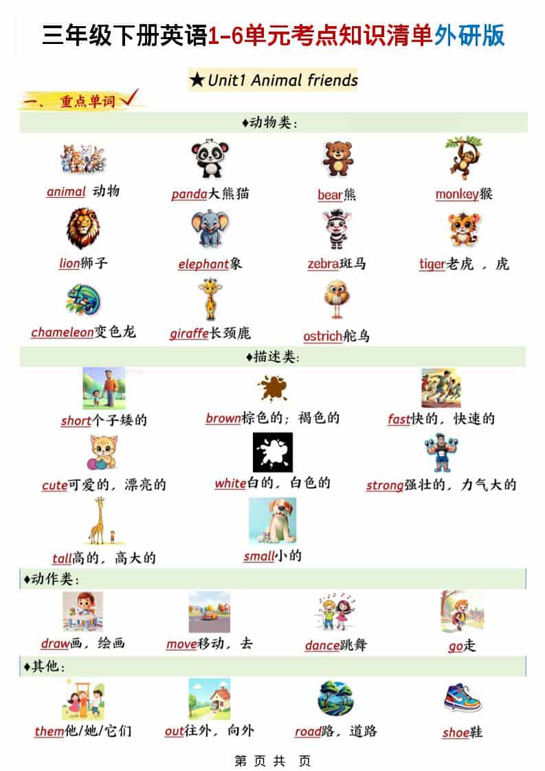 三年级下册英语外研版三起点1-6单元考点知识清单同步复习电子版 三年级下册英语外研版三起点1-6单元考点知识清单同步复习电子版