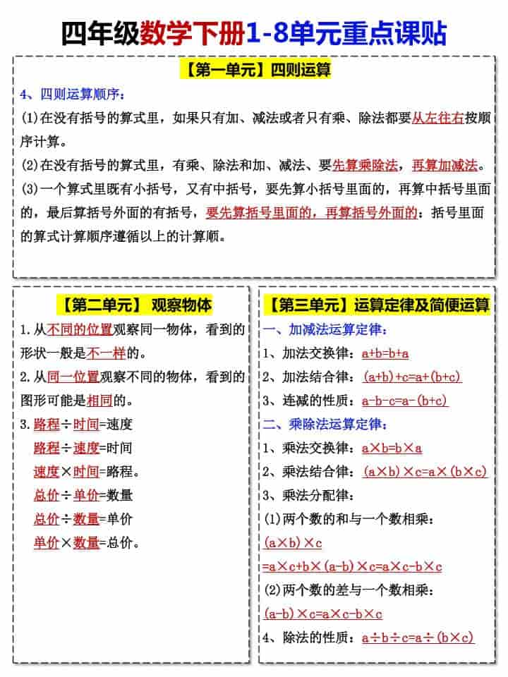 2026春四年级下册数学1-8单元全册重点知识课贴同步专项复习电子版下载