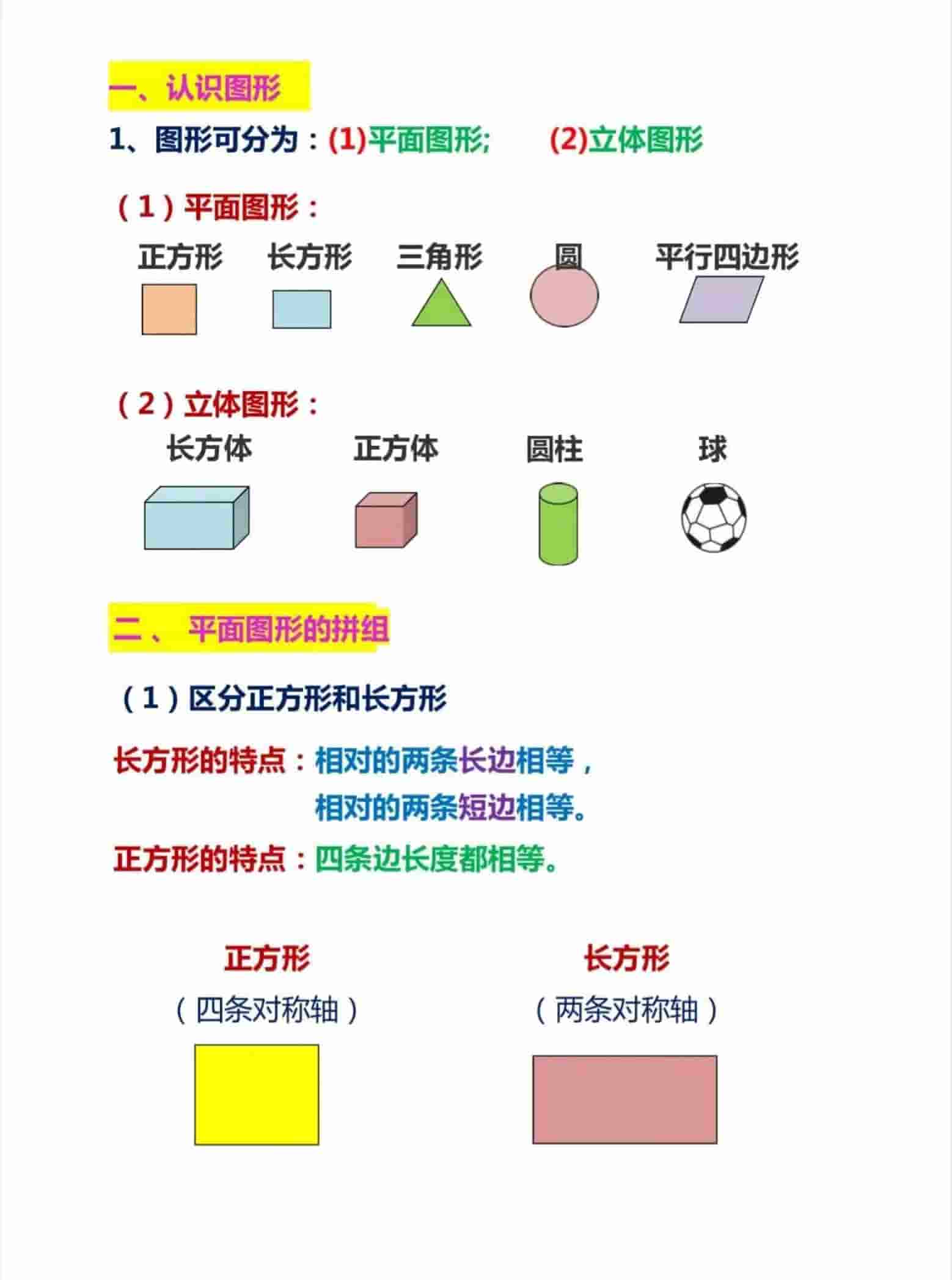 小学一年级下册数学《认识图形》难点知识点总结及图形拼组专项练习电子版