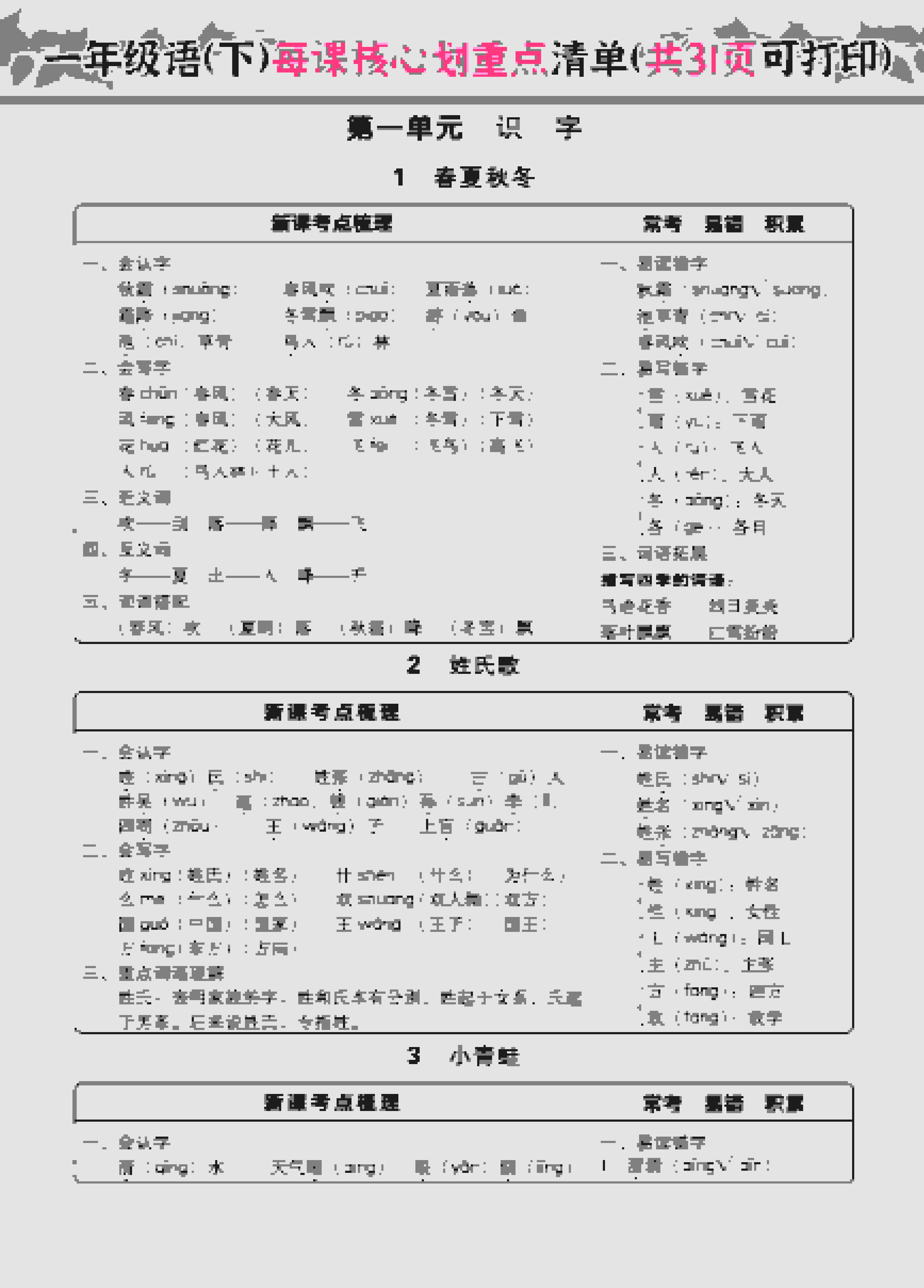 一年级下册语文每课核心划重点归纳总结(电子版高清打印) 一年级下册语文每课核心划重点归纳总结(电子版高清打印)
