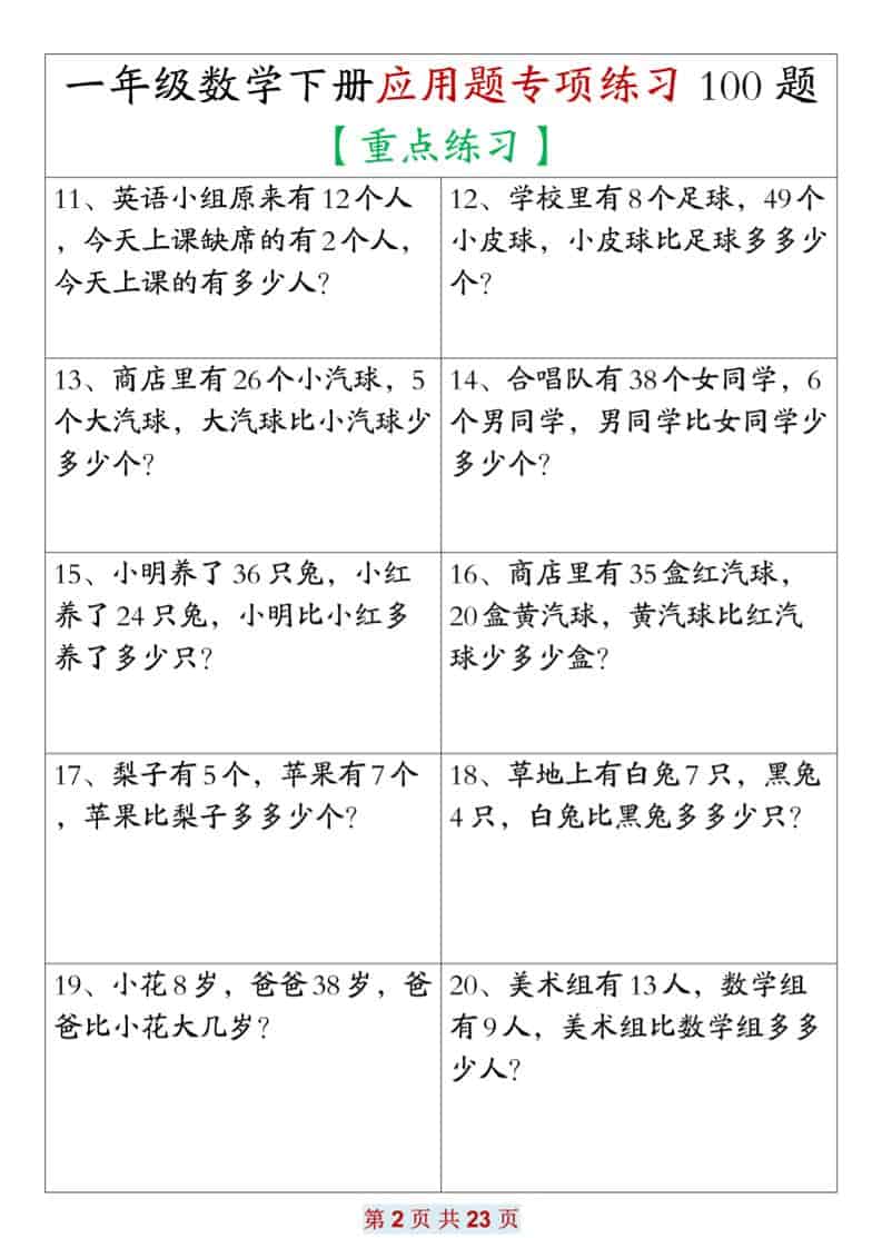一年级下册数学应用题专项练习100题(电子版高清打印) 一年级下册数学应用题专项练习100题(电子版高清打印)