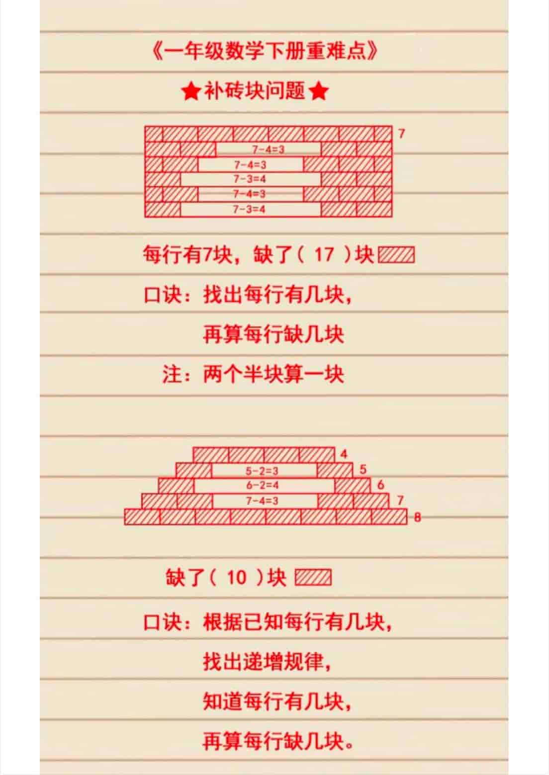 一年级下册数学必考重点知识汇总与核心考点归纳手册电子版 一年级下册数学必考重点知识汇总与核心考点归纳手册电子版