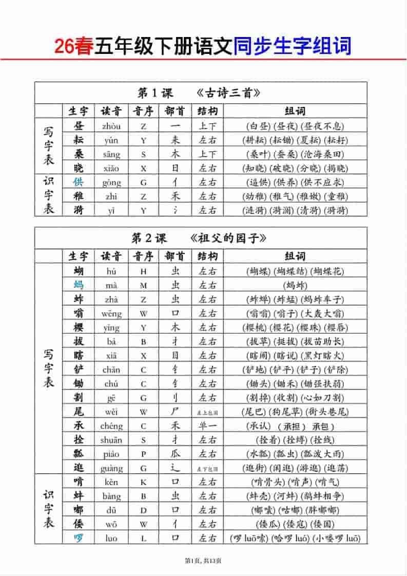 2026春五年级下册语文同步生字组词课课贴全册核心词汇专项练习资料 2026春五年级下册语文同步生字组词课课贴全册核心词汇专项练习资料