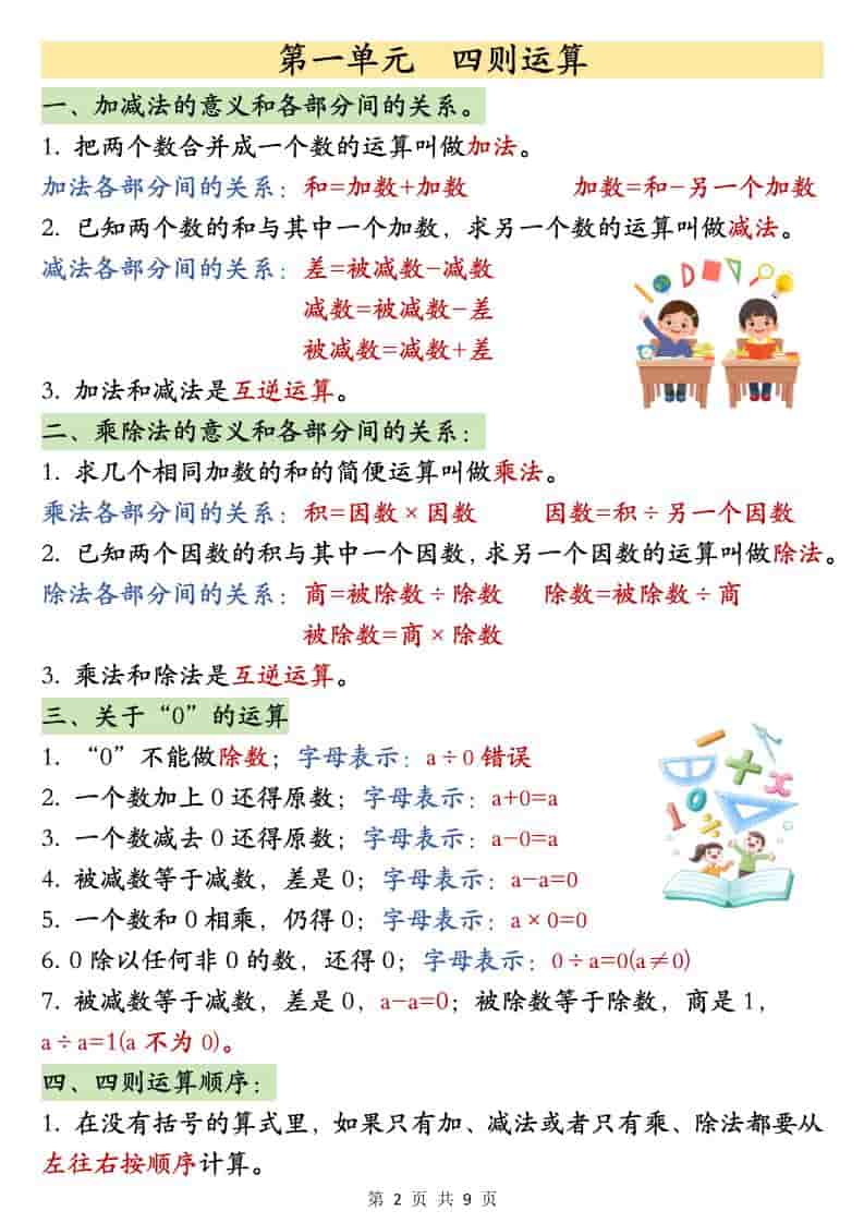 2026年四年级下册数学必背公式知识点汇总电子版：高效提分复习资料