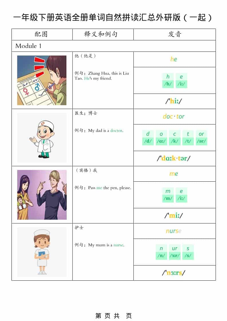 外研版（一年级起点）一年级下册英语全册单词及自然拼读汇总电子版