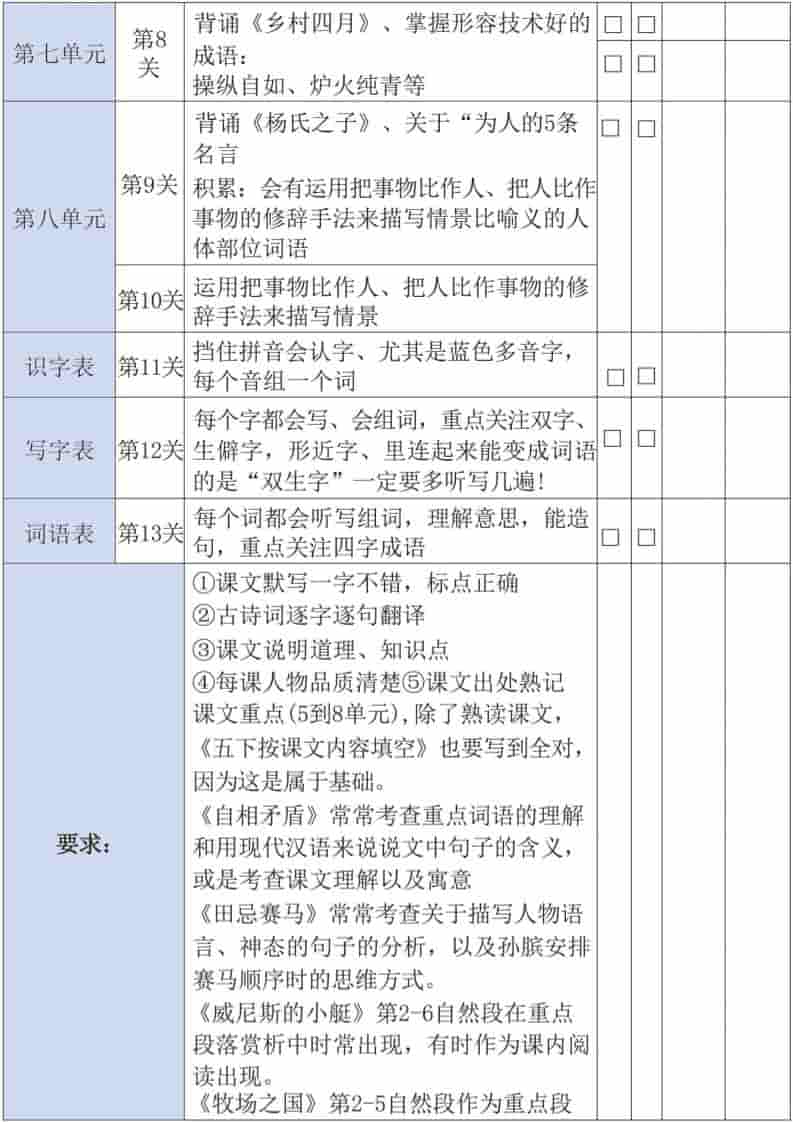 2026春五年级下册语文三轮复习法专项提分指南同步电子版资料 2026春五年级下册语文三轮复习法专项提分指南同步电子版资料