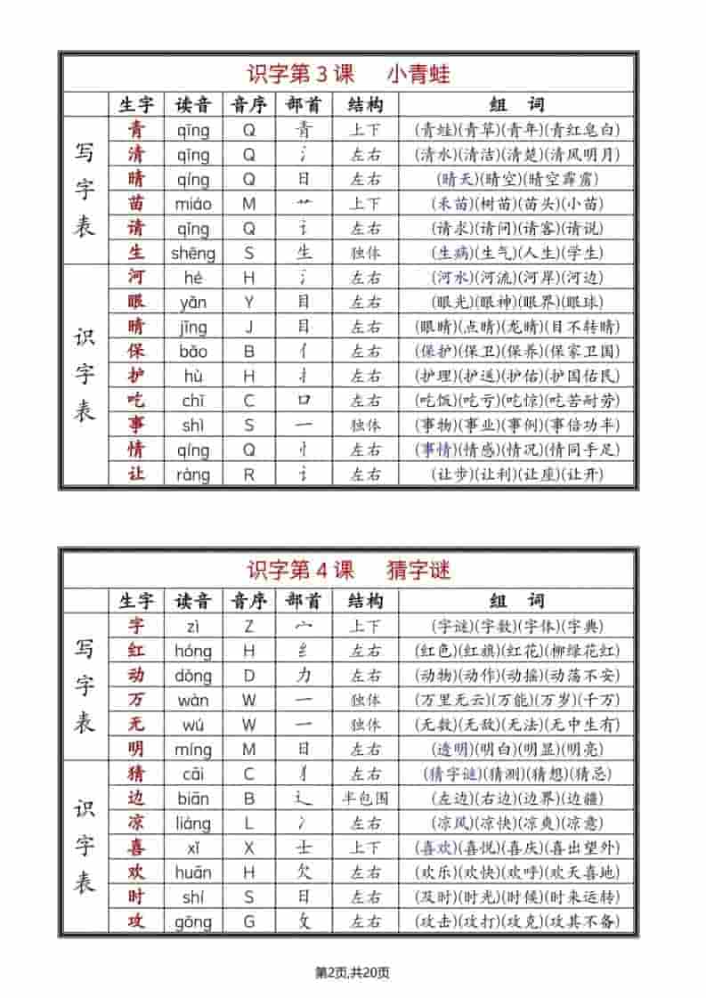 小学一年级下册语文同步生字组词汇总及词语积累专项练习电子版