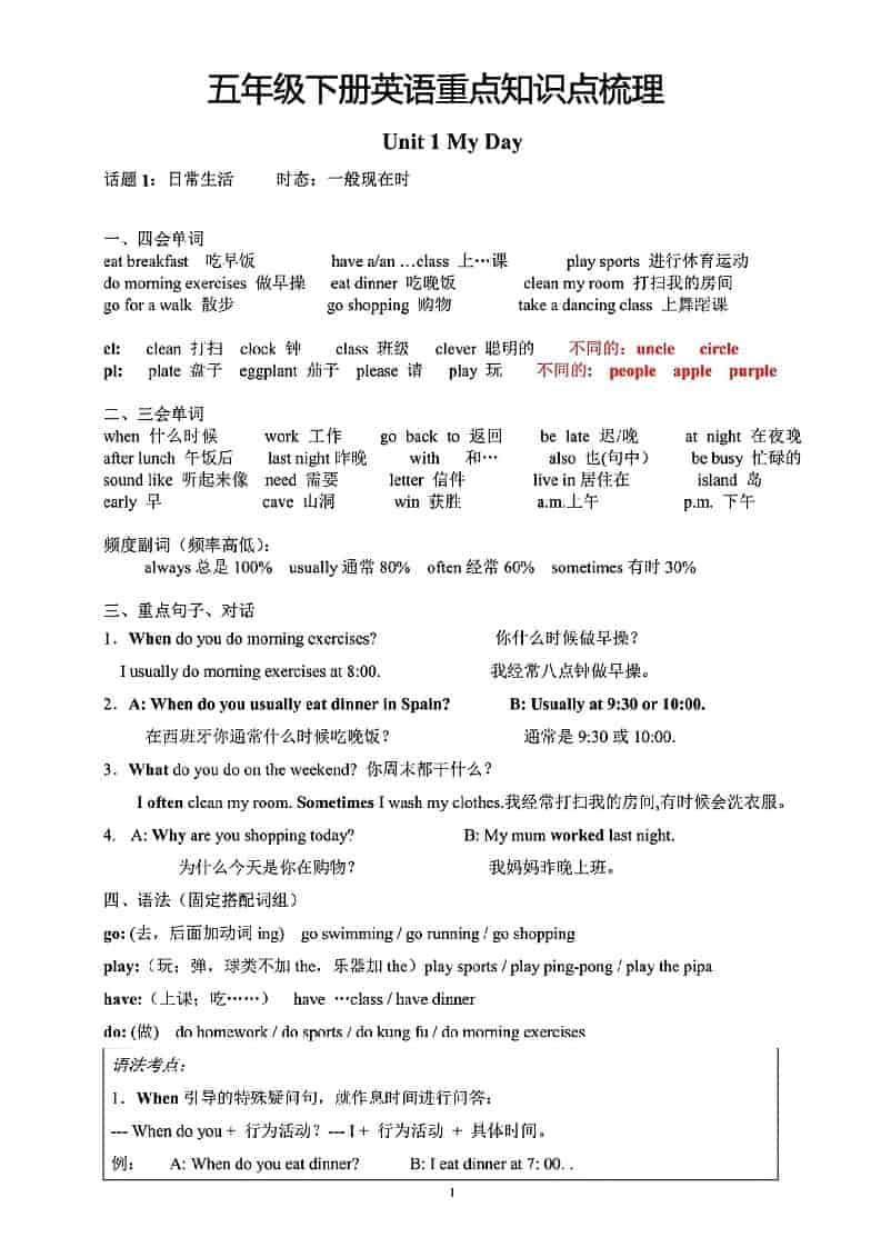 2026春人教版五年级下册英语全册重点知识点梳理同步复习提分电子版 2026春人教版五年级下册英语全册重点知识点梳理同步复习提分电子版