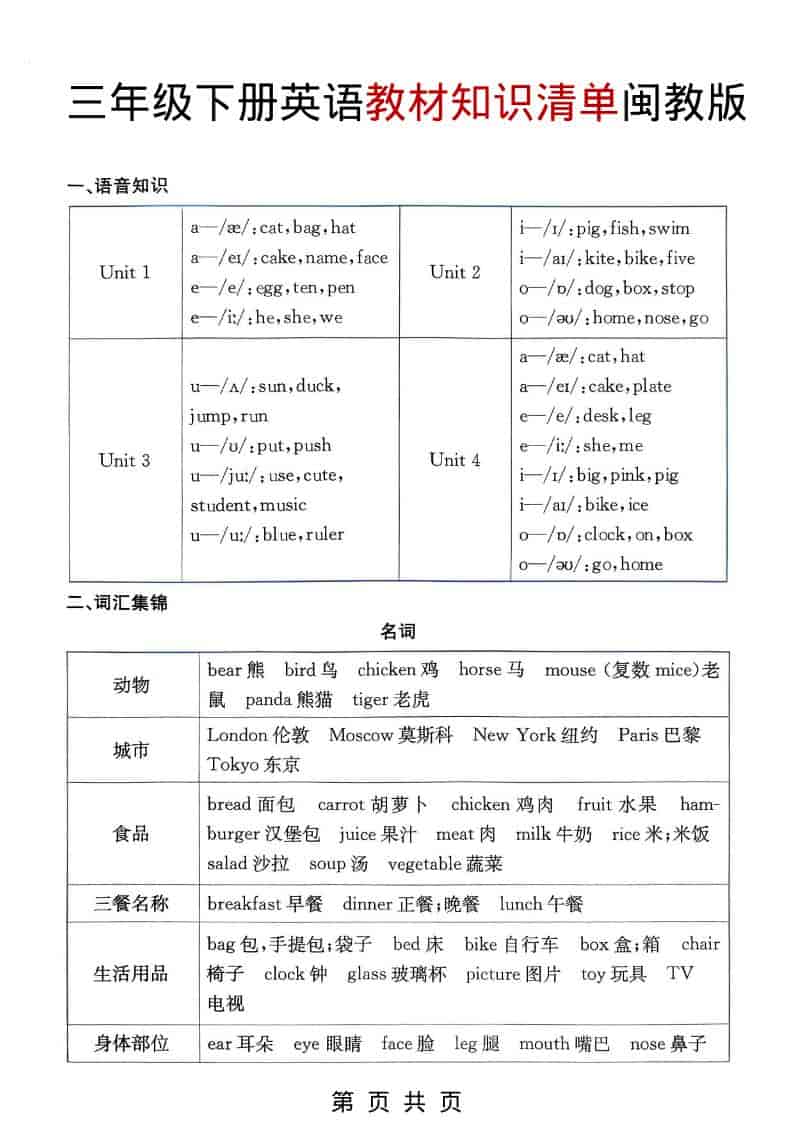 闽教版三年级下册英语教材知识清单及单元重难点汇总电子版 闽教版三年级下册英语教材知识清单及单元重难点汇总电子版