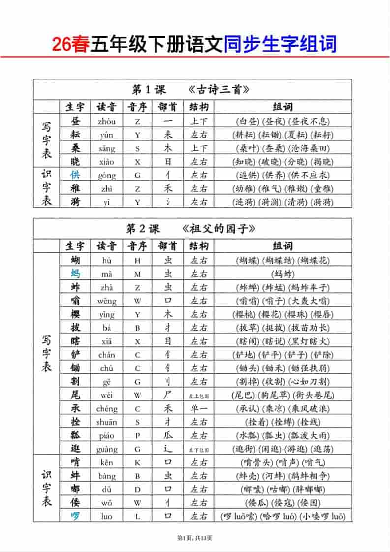 小学五年级下册语文同步生字组词专项练习及词汇积累强化训练手册电子版 小学五年级下册语文同步生字组词专项练习及词汇积累强化训练手册电子版
