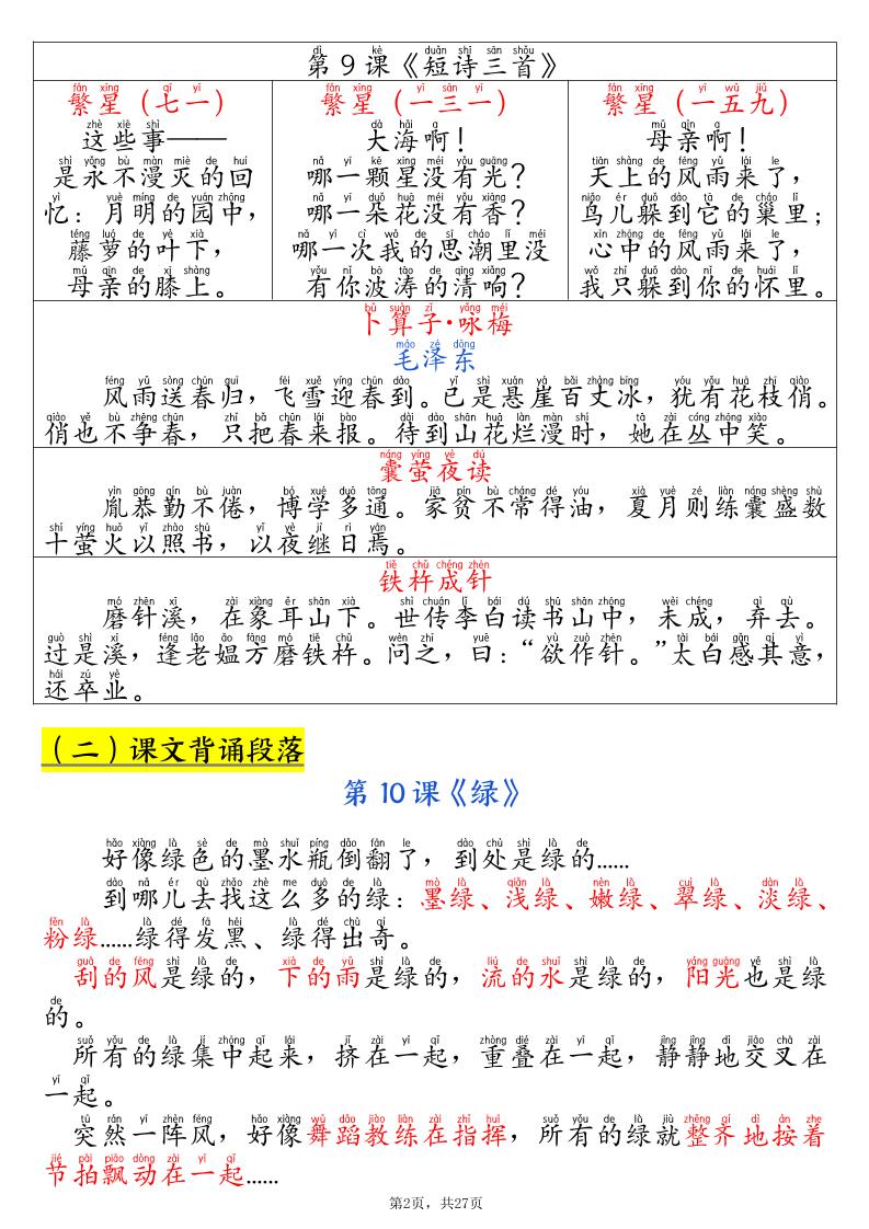 2026春四年级下册语文全册必背知识汇总寒假预习同步提分27页电子版资料