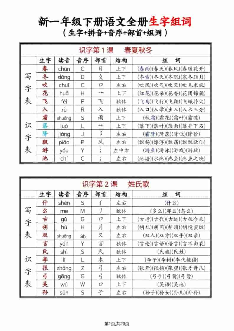 小学一年级下册语文同步生字组词汇总及词语积累专项练习电子版