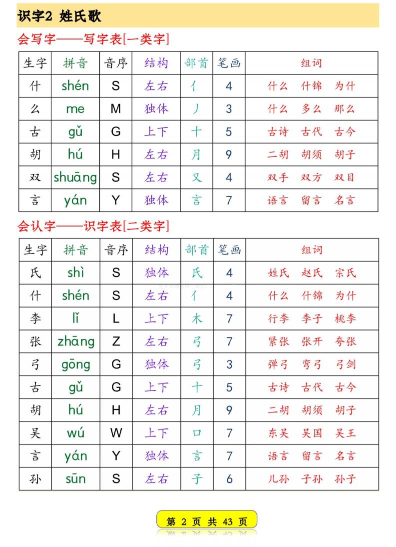 2026春一年级下册语文全册生字音序预习卡同步专项查字典练习电子版