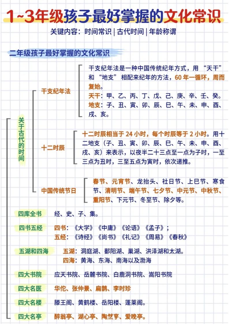 三年级下册语文全册文化常识归纳汇总同步复习电子版资料