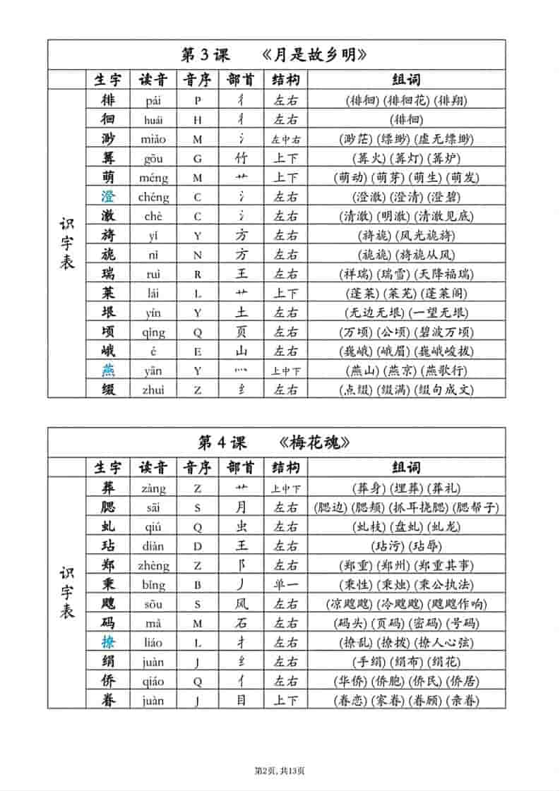 小学五年级下册语文同步生字组词专项练习及词汇积累强化训练手册电子版 小学五年级下册语文同步生字组词专项练习及词汇积累强化训练手册电子版